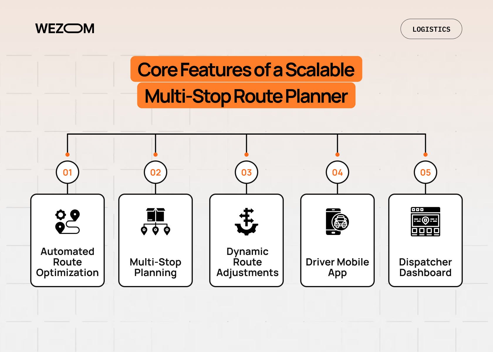 Core features of a scalable multi stop route planner with route optimization, driver app, dispatcher dashboard, and delivery planning Core features of a scalable multi stop route planner with route optimization, driver app, dispatcher dashboard, and delivery planning